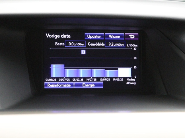 Lexus RX - 450h 4WD Executive Edition