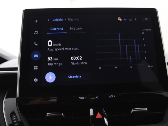 Toyota Corolla Cross - Hybrid 140 Active