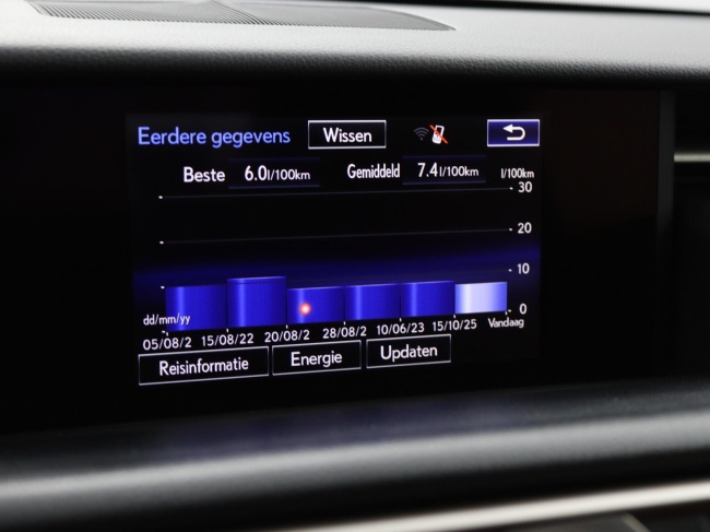 Lexus RC - 300h F Sport Line