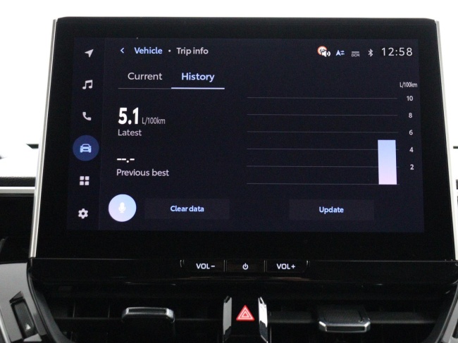 Toyota Corolla Cross - Hybrid 140 Style