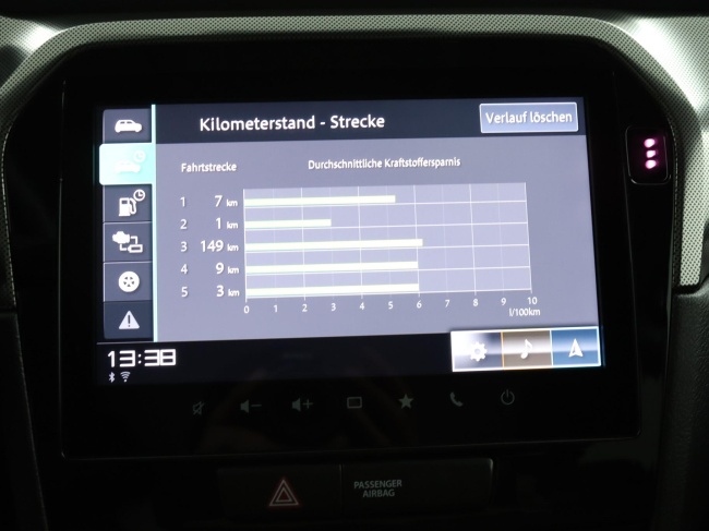 Suzuki Vitara - 1.5 Hybrid Style