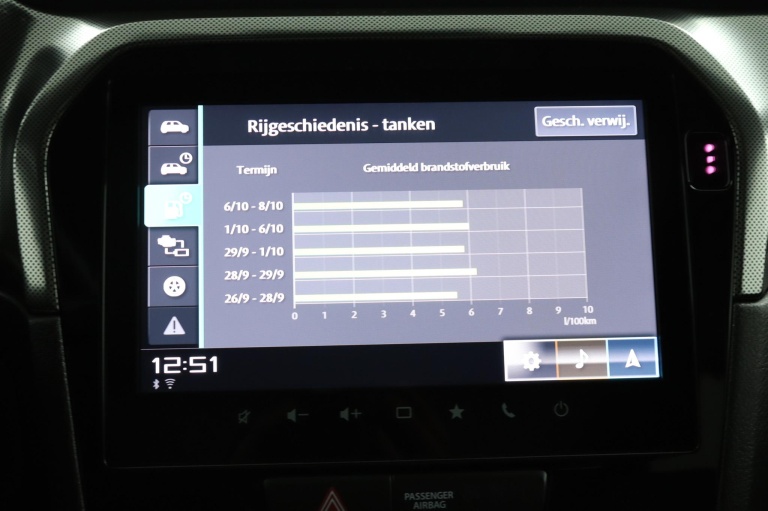 Suzuki Vitara - 1.5 Hybrid Style 61