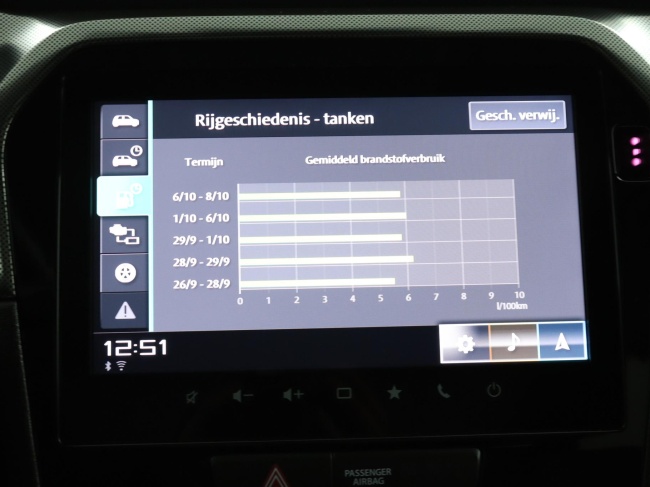 Suzuki Vitara - 1.5 Hybrid Style