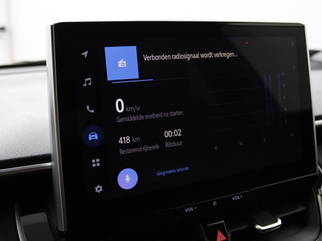 Toyota Corolla Cross - Hybrid 140 Style