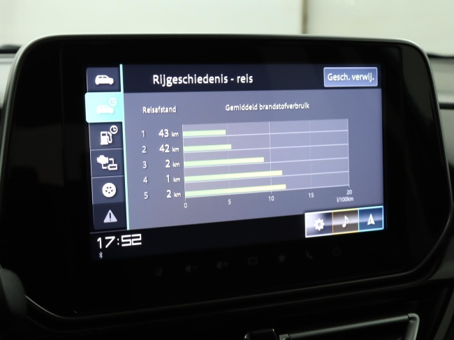 Suzuki S-Cross - 1.5 Hybrid Style