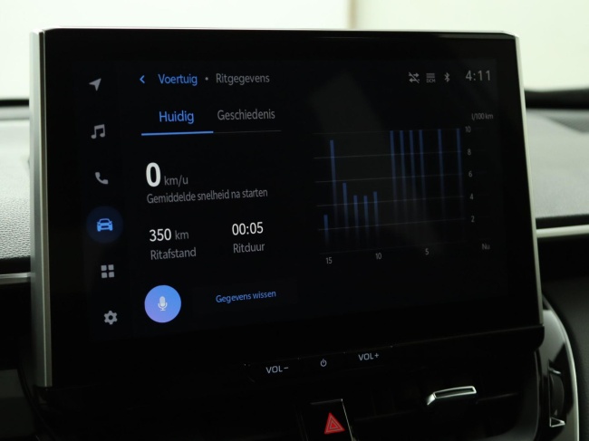 Toyota Corolla Cross - Hybrid 140 Active