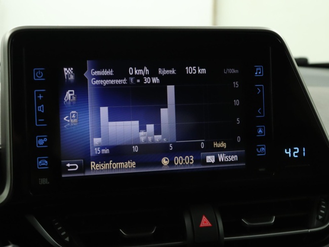 Toyota C-HR - 1.8 Hybrid Premium