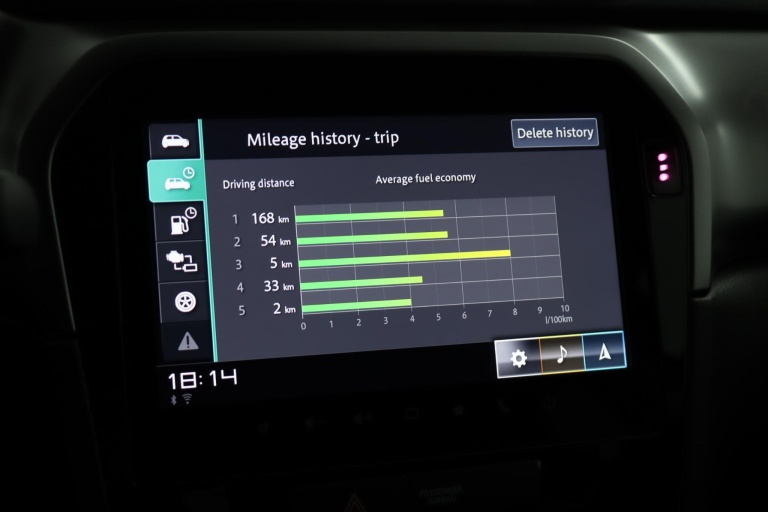 Suzuki Vitara - 1.5 Hybrid Select 61