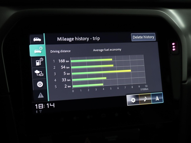 Suzuki Vitara - 1.5 Hybrid Select