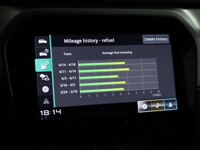 Suzuki Vitara - 1.5 Hybrid Select